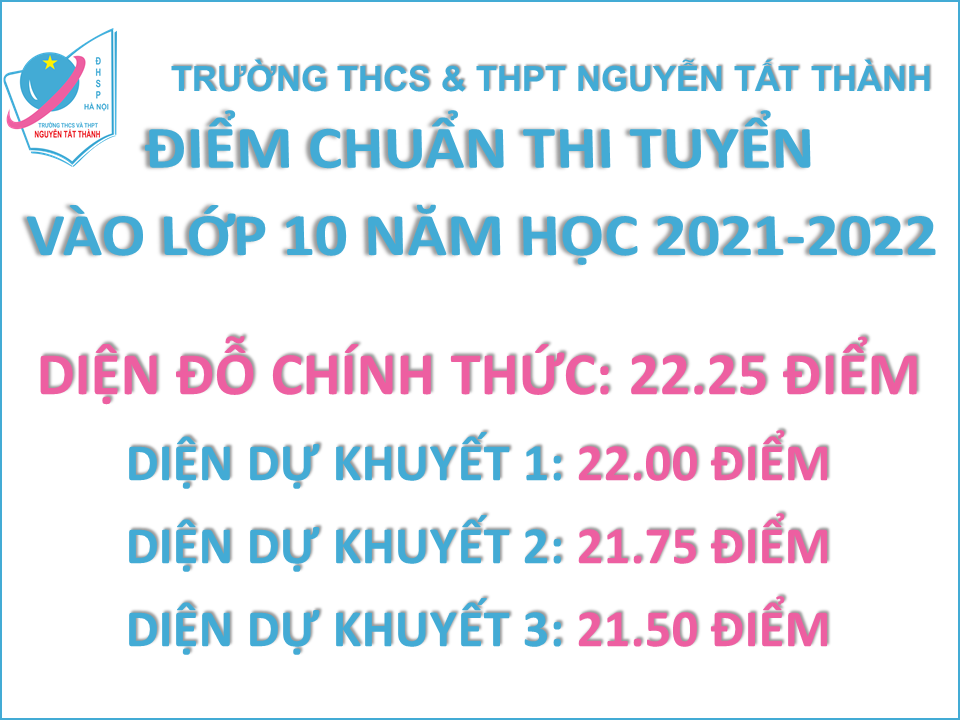 Trường &quot;hot&quot; - Trường THPT Nguyễn Tất Thành có điểm chuẩn năm 2021 - Ảnh 1.