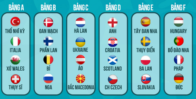 Nhận định bảng B EURO 2020: Ai theo chân ĐT Bỉ? - Ảnh 5.