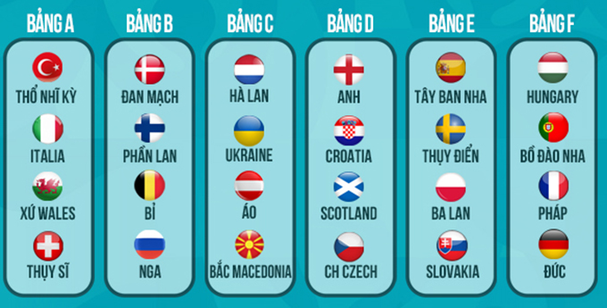 Đội hình Nga dự EURO 2020: Ước mơ vươn tới một ngôi sao! - Ảnh 7.