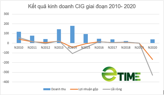 COMA 18: Em trai cựu Ủy viên HĐQT mua vào hơn 61.000 cổ phiếu CIG  - Ảnh 1.