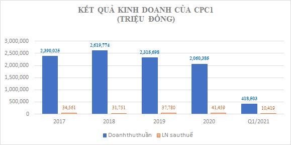 Soi tiềm lực tài chính của các doanh nghiệp được nhập khẩu  - Ảnh 4.