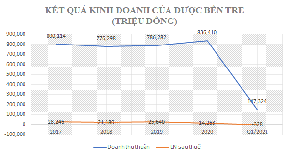 Soi tiềm lực tài chính của các doanh nghiệp được nhập khẩu  - Ảnh 5.