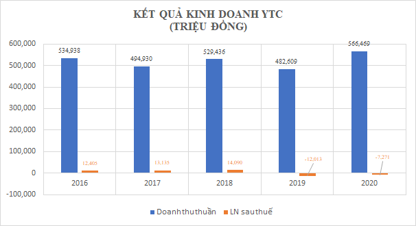 Soi tiềm lực tài chính của các doanh nghiệp được nhập khẩu  - Ảnh 6.