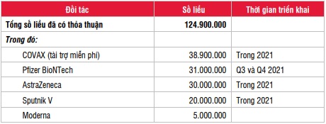 Thế giới đã tiêm vaccine Covid-19 gần 11% dân số, nhưng châu Á mới chỉ 6,1% - Ảnh 4.