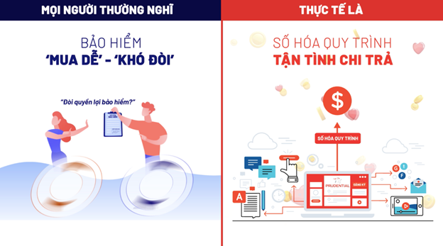 6 hiểu lầm phổ biến về chi trả quyền lợi bảo hiểm  - Ảnh 1.