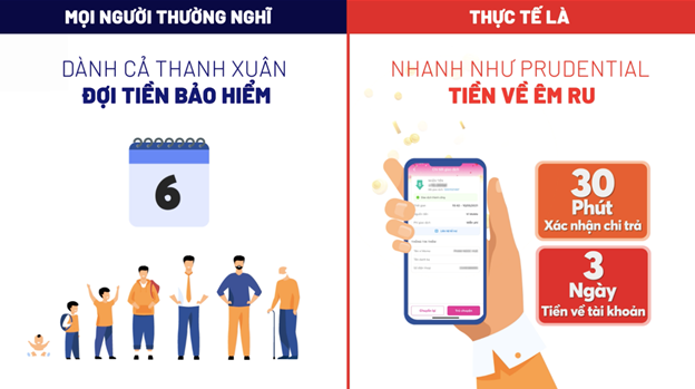 6 hiểu lầm phổ biến về chi trả quyền lợi bảo hiểm  - Ảnh 5.