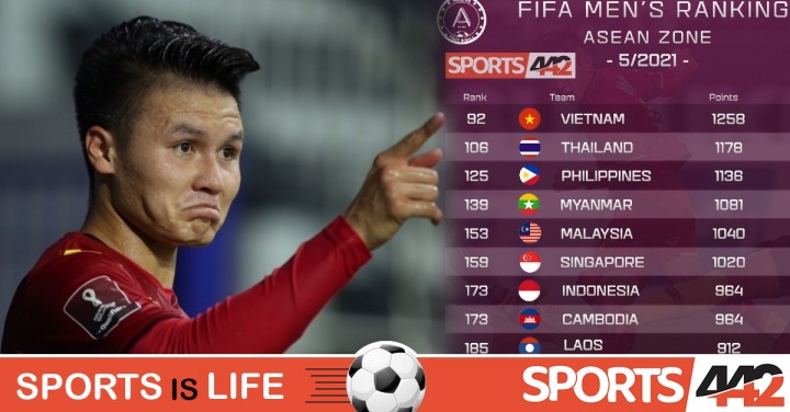 Đè bẹp Indonesia, ĐT Việt Nam tiệm cận kỷ lục của BXH FIFA - Ảnh 2.