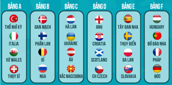 Đội hình Thụy Sĩ dự EURO 2020: Thách thức mọi đối thủ - Ảnh 3.