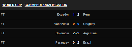 Vòng loại World Cup 2022: Argentina bị cầm hòa, Brazil tiếp tục thắng - Ảnh 2.