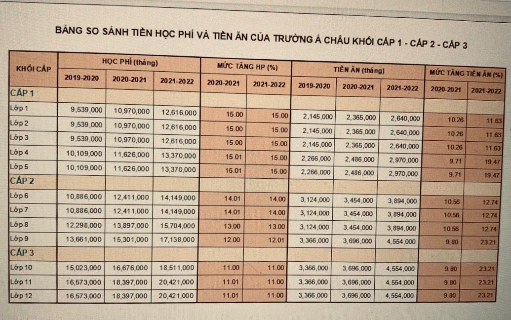 Phản đối việc trường tăng học phí, phụ huynh ngỡ ngàng khi con bị cho cho thôi học - Ảnh 3.