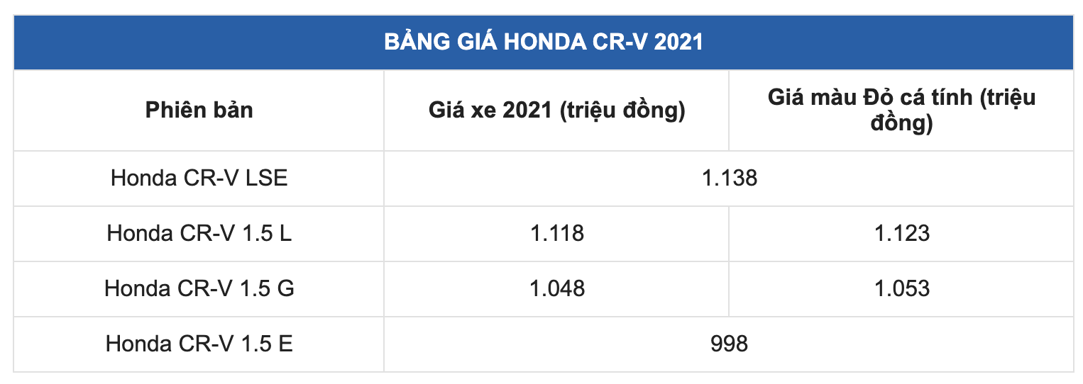 Chủ xe Honda CR-V 2021 đánh giá thẳng thật sau khi chạy hơn 3000 km - Ảnh 2.
