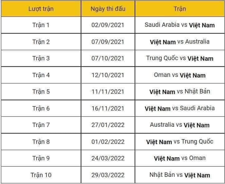 ĐT Việt Nam cùng bảng Trung Quốc, không gặp Hàn Quốc, CĐV &quot;sướng rơn&quot; - Ảnh 8.