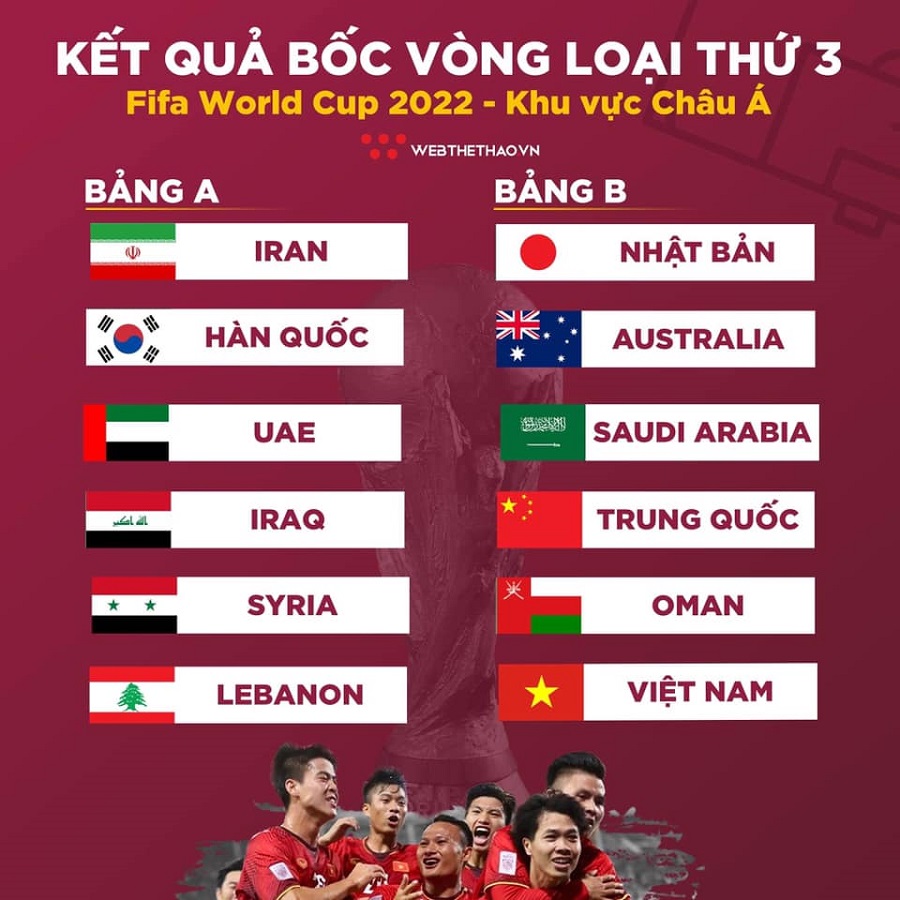 ĐT Việt Nam cùng bảng Trung Quốc Nhật Bản ở VL World Cup 2022 - Ảnh 2.