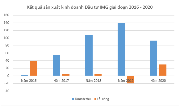 [Biz Insider]: “Hé lộ” hệ sinh thái của ông Lê Tự Minh - người mỗi 1,5 năm lại thành lập 1 DN trong 20 năm - Ảnh 2.