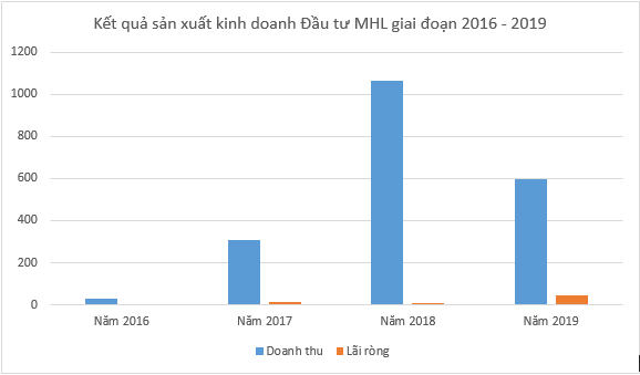 [Biz Insider]: “Hé lộ” hệ sinh thái của ông Lê Tự Minh - người mỗi 1,5 năm lại thành lập 1 DN trong 20 năm - Ảnh 4.