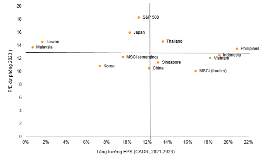 VN-Index sẽ có thời điểm chạm mức 1.500 điểm trong nửa cuối năm - Ảnh 3.