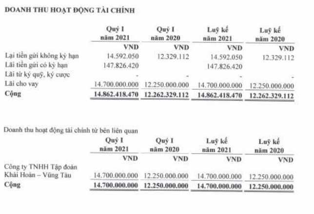 Khải Hoàn Land trước giờ niêm yết: Có thể lỗ nếu không nhờ “nội bộ” - Ảnh 1.