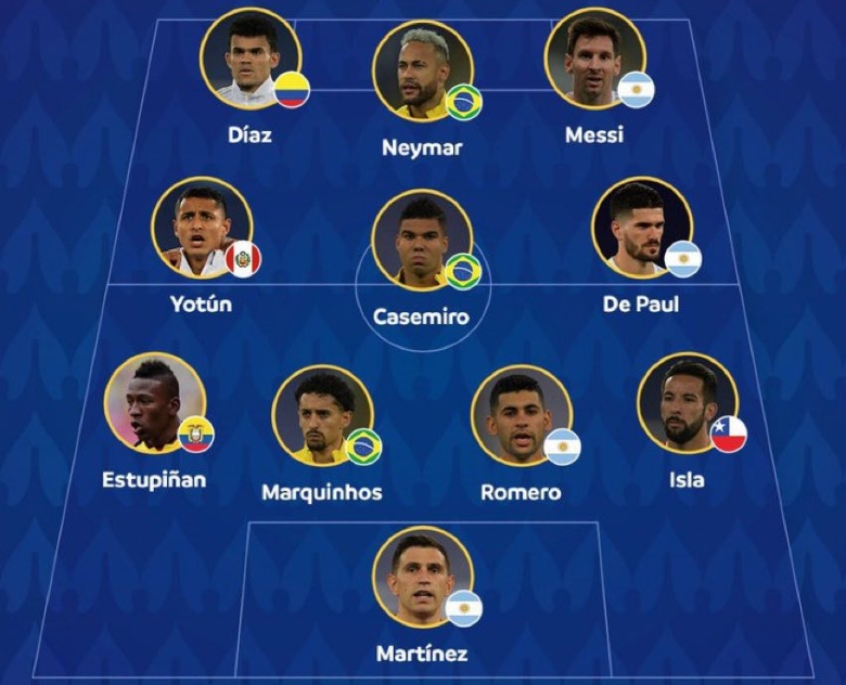 Đội hình tiêu biểu Copa America 2021: Neymar sát cánh cùng Messi - Ảnh 2.