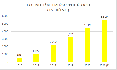 3 con gái nhà Chủ tịch OCB Trịnh Văn Tuấn giàu cỡ nào? - Ảnh 3.