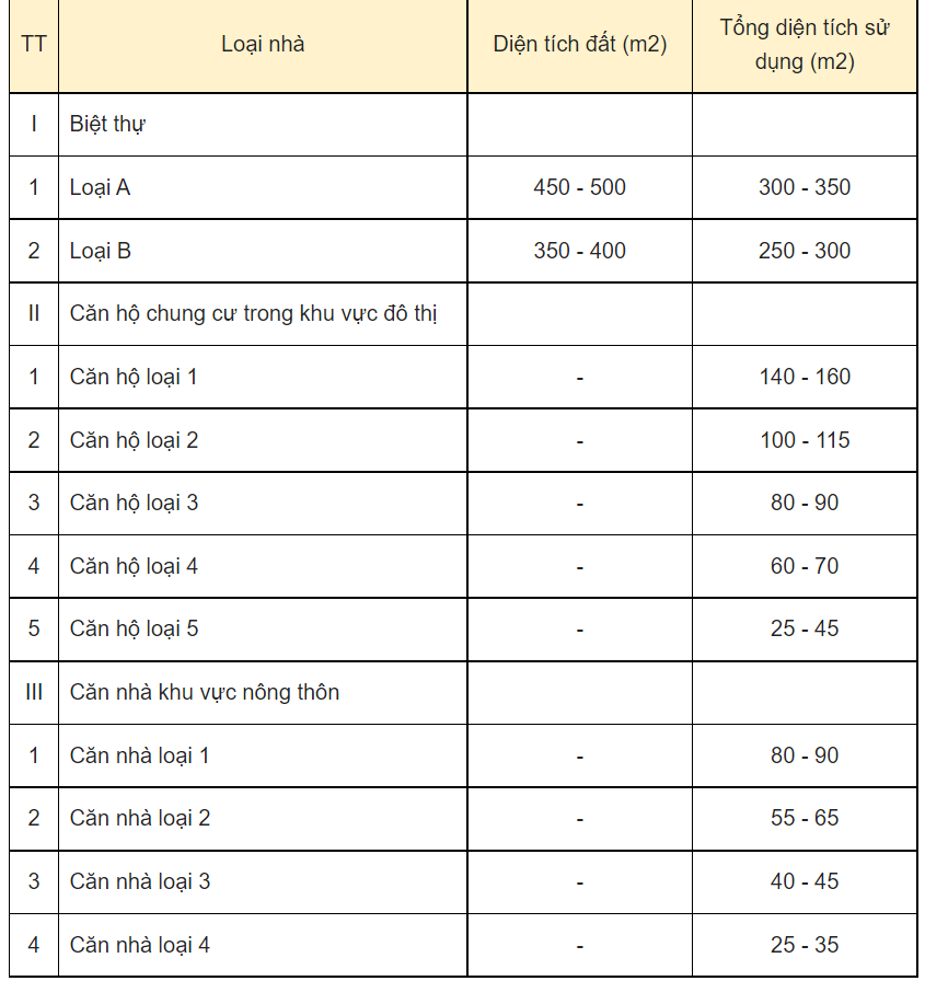 4 điều về thuê nhà ở công vụ cán bộ, công chức cần biết - Ảnh 2.