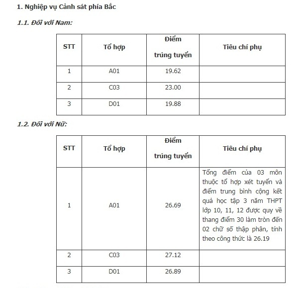 Điểm chuẩn 7 trường đại học ngành Công an: Tham khảo từ các năm trước - Ảnh 3.