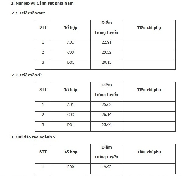 Điểm chuẩn 7 trường đại học ngành Công an: Tham khảo từ các năm trước - Ảnh 4.