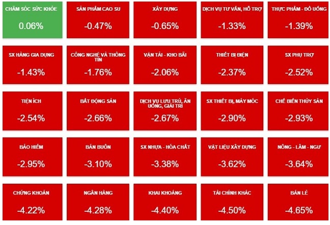 Lo “đầu tàu” kinh tế phía Nam trật ray vì giãn cách, TTCK “bốc hơi” gần 56 điểm - Ảnh 2.