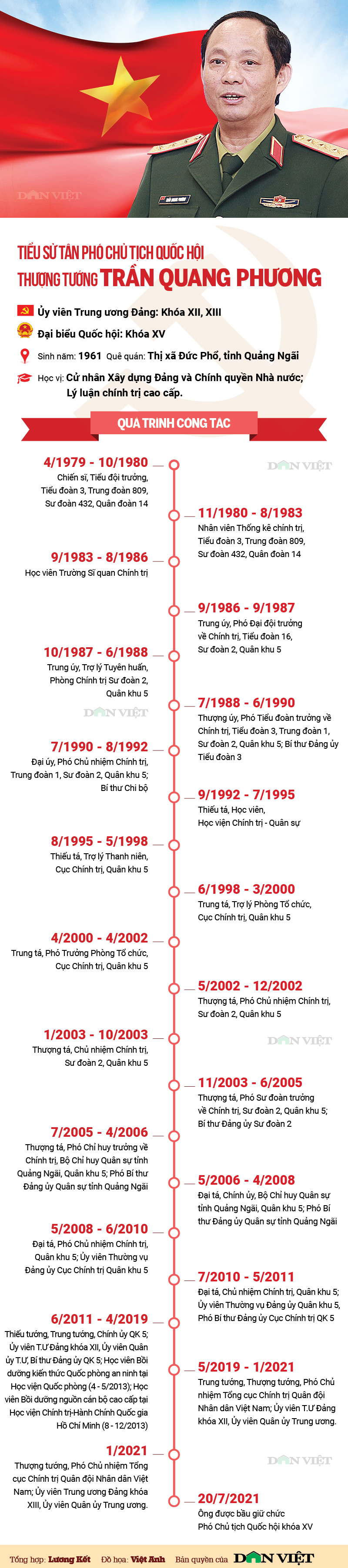 Infographic: Sự nghiệp của Thượng tướng Trần Quang Phương- tân Phó Chủ tịch Quốc hội - Ảnh 1.