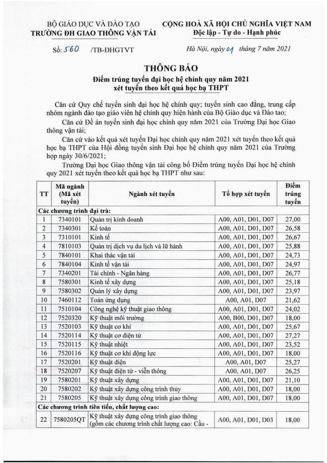 Điểm chuẩn học bạ năm 2021 của hàng loạt trường đại học &quot;hot&quot;  - Ảnh 12.