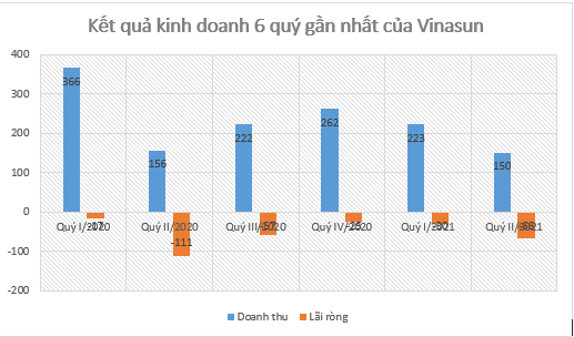 Bi kịch của Taxi truyền thống: Hãng lỗ 6 quý liên tiếp, hãng lỗ lũy kế hơn 1.200 tỷ đồng, hãng dừng luôn dịch vụ - Ảnh 1.