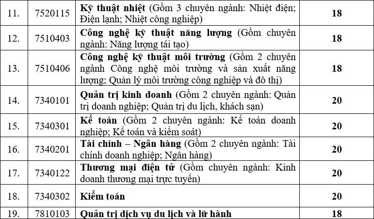 Điểm chuẩn học bạ năm 2021 của hàng loạt trường đại học &quot;hot&quot;  - Ảnh 7.