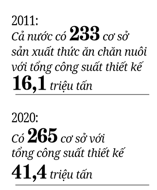 Hóa giải thách thức ngành chế biến thức ăn chăn nuôi (bài 2): Muốn chủ động nguyên liệu cũng… khó - Ảnh 3.