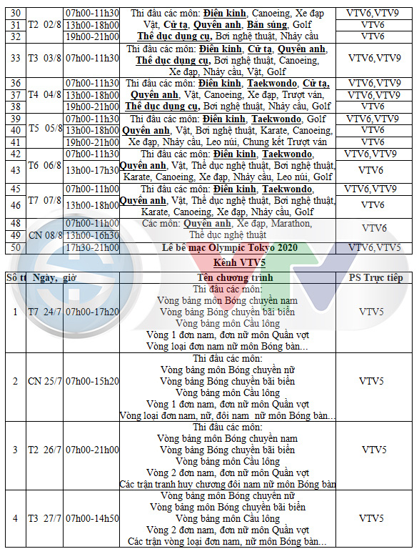 Xem trực tiếp các cuộc thi đấu Olympic Tokyo 2020 trên kênh nào của VTV? - Ảnh 2.