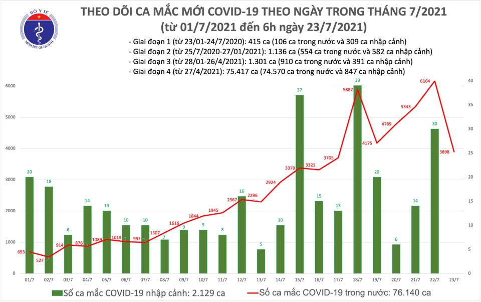 Việt Nam tiêm hơn 4,4 triệu liều vắc xin Covid-19, dự kiến lập 30 Trung tâm hồi sức tích cực - Ảnh 1.