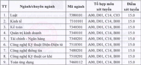 Thêm các trường đại học &quot;hot&quot; công bố điểm chuẩn học bạ năm 2021 - Ảnh 4.