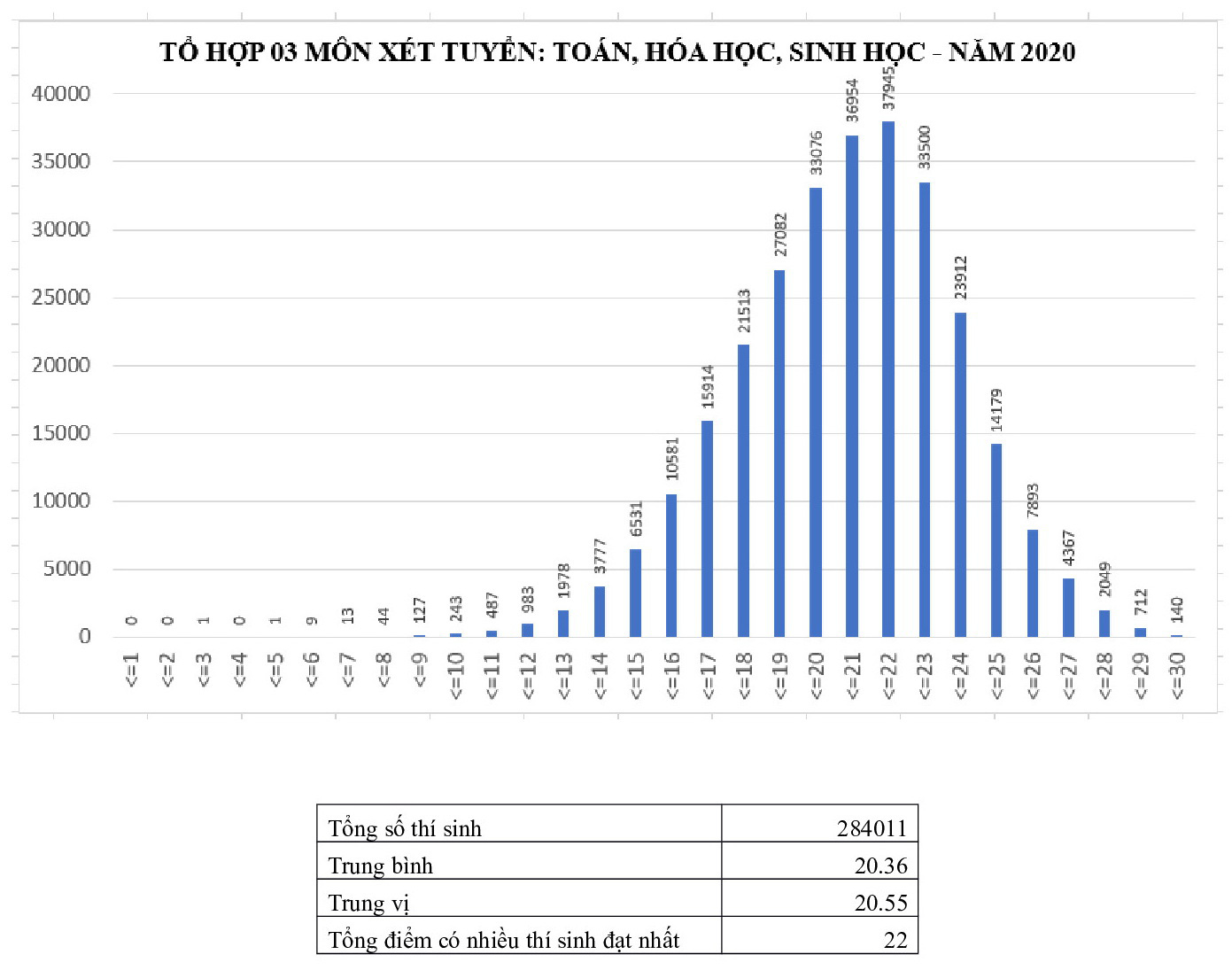 Phổ điểm các môn thi tốt nghiệp THPT 2020 tập trung ở khoảng 5,5-7,5 điểm - Ảnh 13.