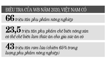 Hóa giải thách thức ngành chế biến thức ăn chăn nuôi (bài cuối): Liên kết theo chuỗi là đòi hỏi tất yếu - Ảnh 3.