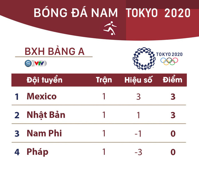 Nhận định, dự đoán tỷ số Olympic Brazil vs Olympic Bờ Biển Ngà (15h30): Đối trọng xứng tầm - Ảnh 4.