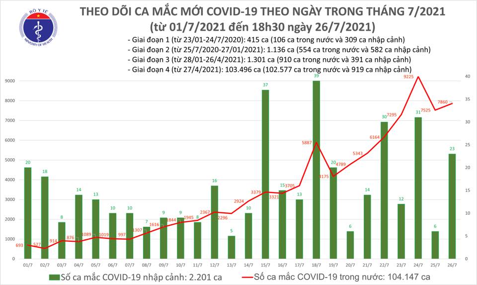 Hơn 2.000 ca Covid-19 xuất viện, Bộ Y tế đề nghị công nhận test nhanh với lái xe chở hàng - Ảnh 2.