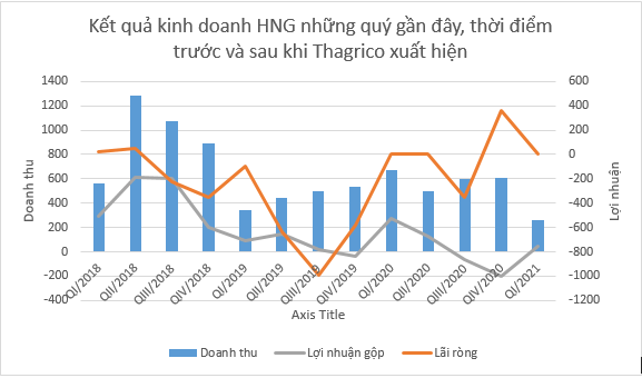 Giấy tờ đất 7 công ty bị thế chấp vay 5.830 tỷ đồng tại BIDV, tỷ phú Trần Bá Dương có chia tay Bầu Đức? - Ảnh 1.