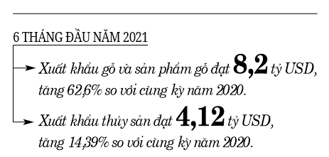 Ngành chế biến nông  sản vượt dịch với... “3 tại  chỗ” (bài 1): Nỗi lo của doanh nghiệp ngành gỗ, thủy sản - Ảnh 5.