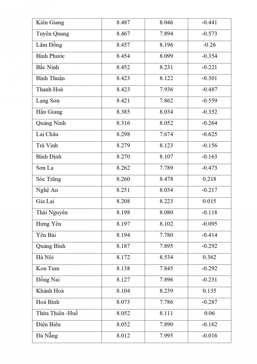 Điểm thi tốt nghiệp có môn &quot;vênh&quot; gần 4 điểm so với học bạ &quot;báo động&quot; điều gì? - Ảnh 26.