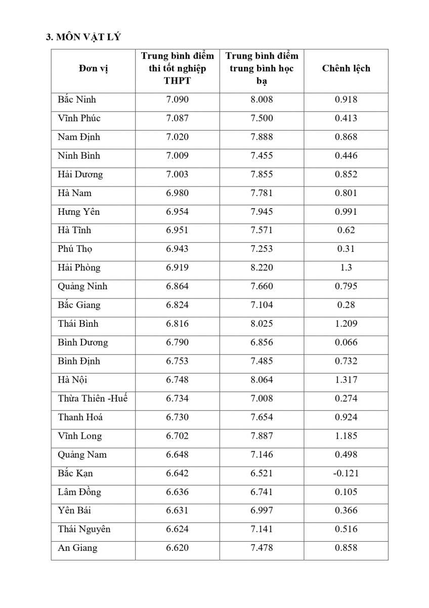 Điểm thi tốt nghiệp có môn &quot;vênh&quot; gần 4 điểm so với học bạ &quot;báo động&quot; điều gì? - Ảnh 10.
