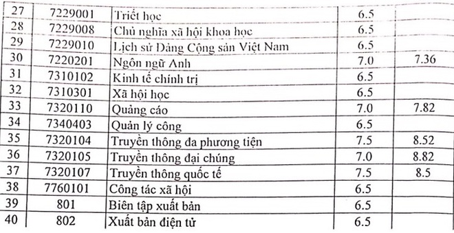 Điểm chuẩn Học viện báo chí và Tuyên truyền 2021 xét tuyển kết hợp: Ngành &quot;hot&quot; cần IELTS 7.5 - Ảnh 2.