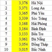 Điểm thi tốt nghiệp có môn &quot;vênh&quot; gần 4 điểm so với học bạ &quot;báo động&quot; điều gì? - Ảnh 2.