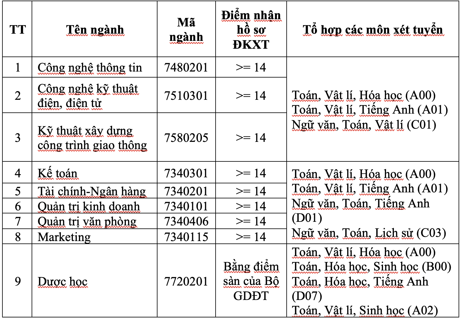 Trường ĐH đầu tiên công bố điểm sàn xét kết quả kỳ thi THPT - Ảnh 1.