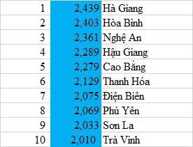 Điểm thi tốt nghiệp có môn &quot;vênh&quot; gần 4 điểm so với học bạ &quot;báo động&quot; điều gì? - Ảnh 3.