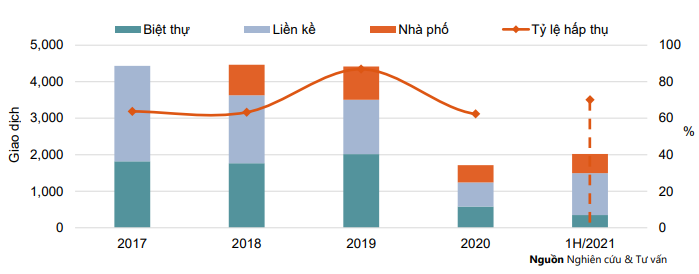 Savills: Biệt thự, nhà phố thương mại tại Hà Nội đồng loạt tăng giá - Ảnh 1.