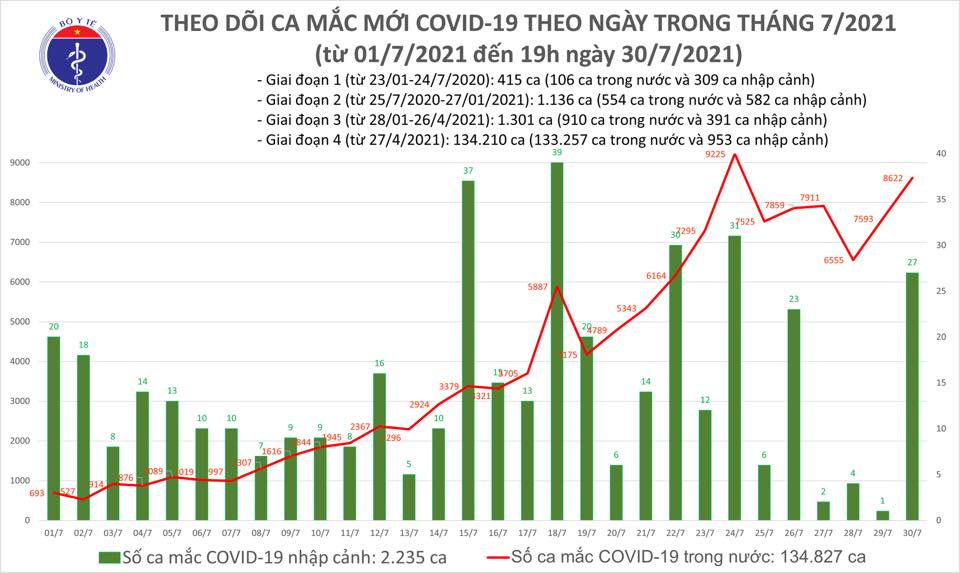 Thêm 3.700 ca Covid-19 xuất viện, gấp rút hoàn thành BV Hồi sức 500 giường tại TP.HCM - Ảnh 1.