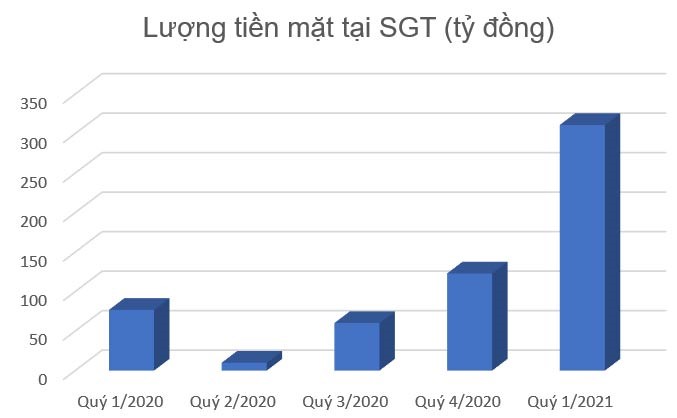 Long An lựa chọn nhà đầu tư KCN Nam Tân Tập: SGT vay “làm đẹp” rồi giảm ngay? - Ảnh 3.